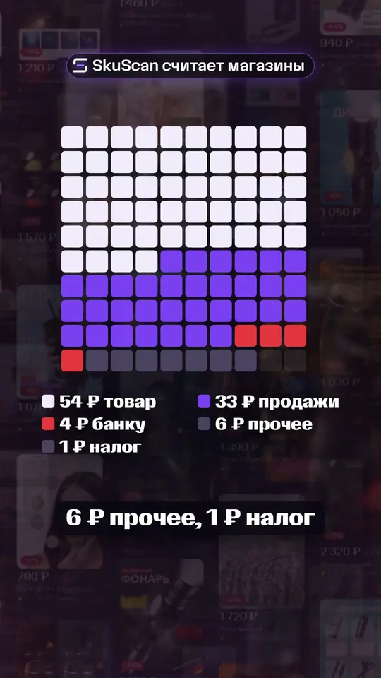 5 млрд выручки, а владельцу 2 ₽ из каждых 100. Куда уходят деньги?